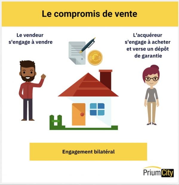 Quelle Est La Différence Entre Compromis De Vente Et Promesse De Vente ...